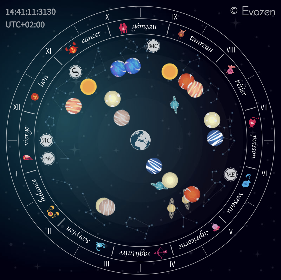 Horoscope personnalisé