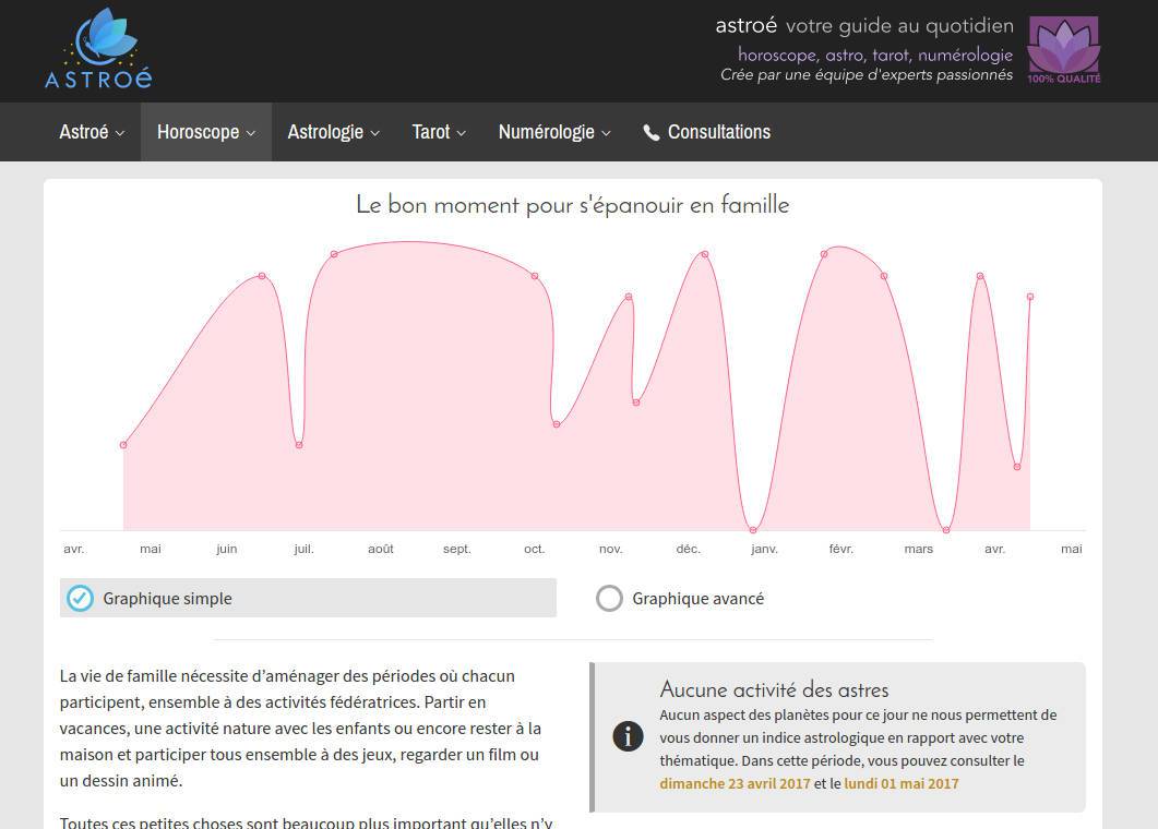 Votre themoscope de l'année