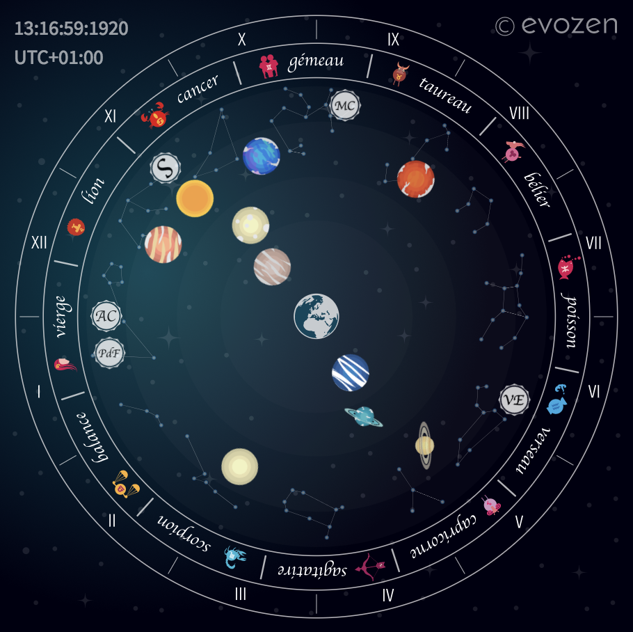 position actuelle des planetes